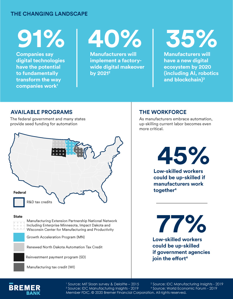 INFOGRAPHIC IMAGE / manufacturing automation stats