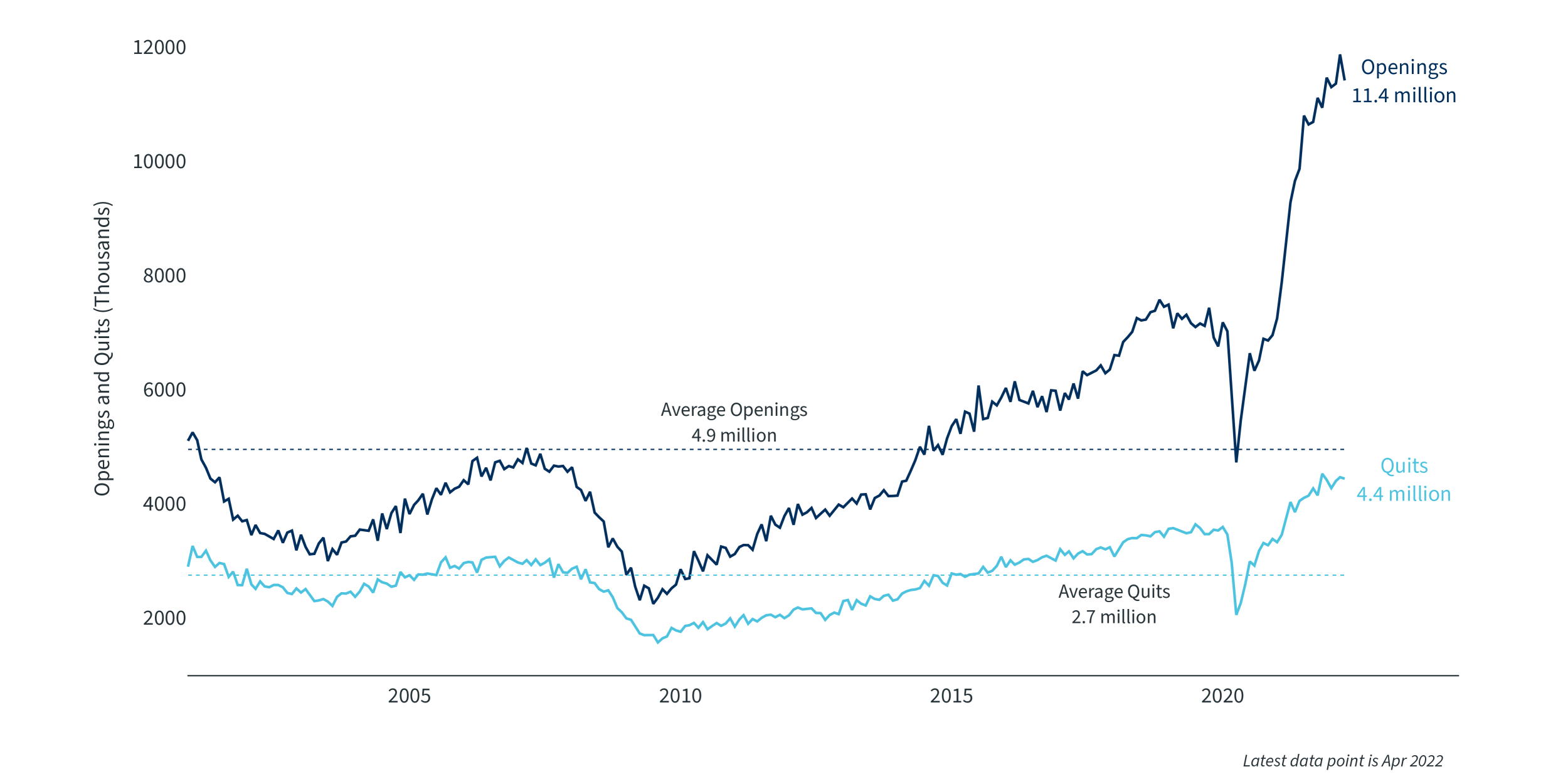 Insights > The race to margin preservation > Resignation rates