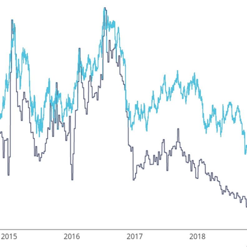 INSIGHT IMAGE / WEALTH consumer-spending-interest-rates-feature 792x792