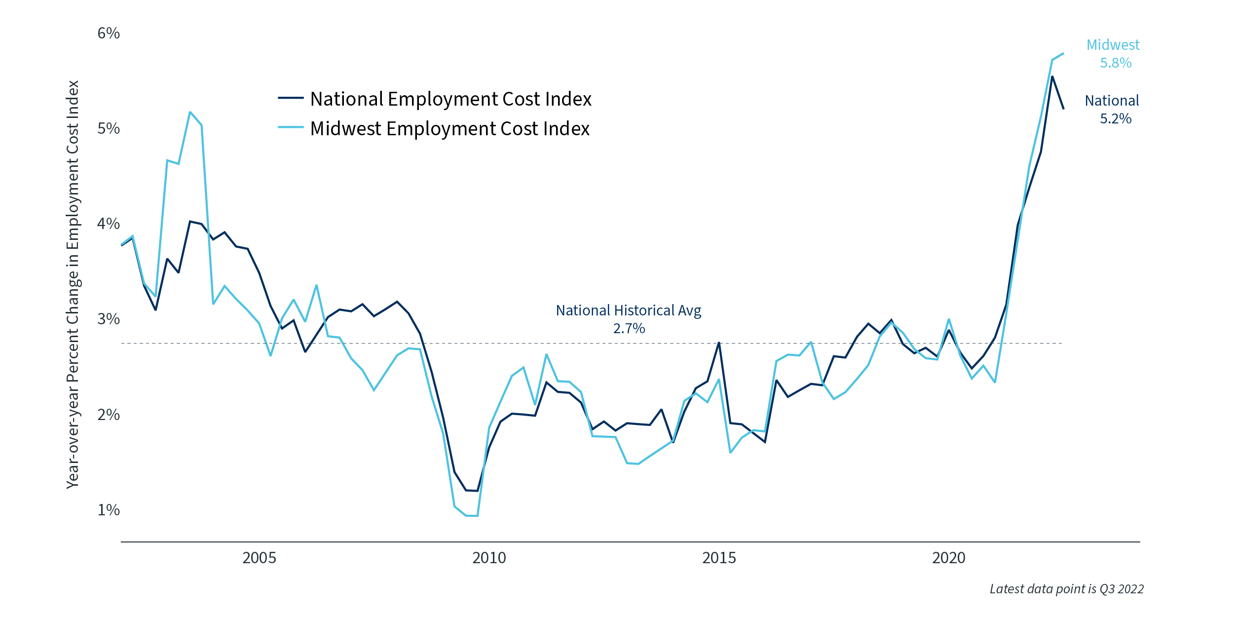 Image > Eployment Cost Index