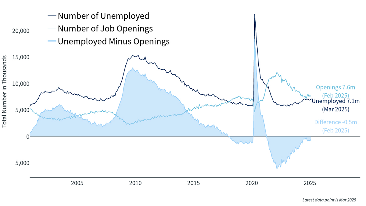 Clearnomics - Bremer - Unemployment Job Openings