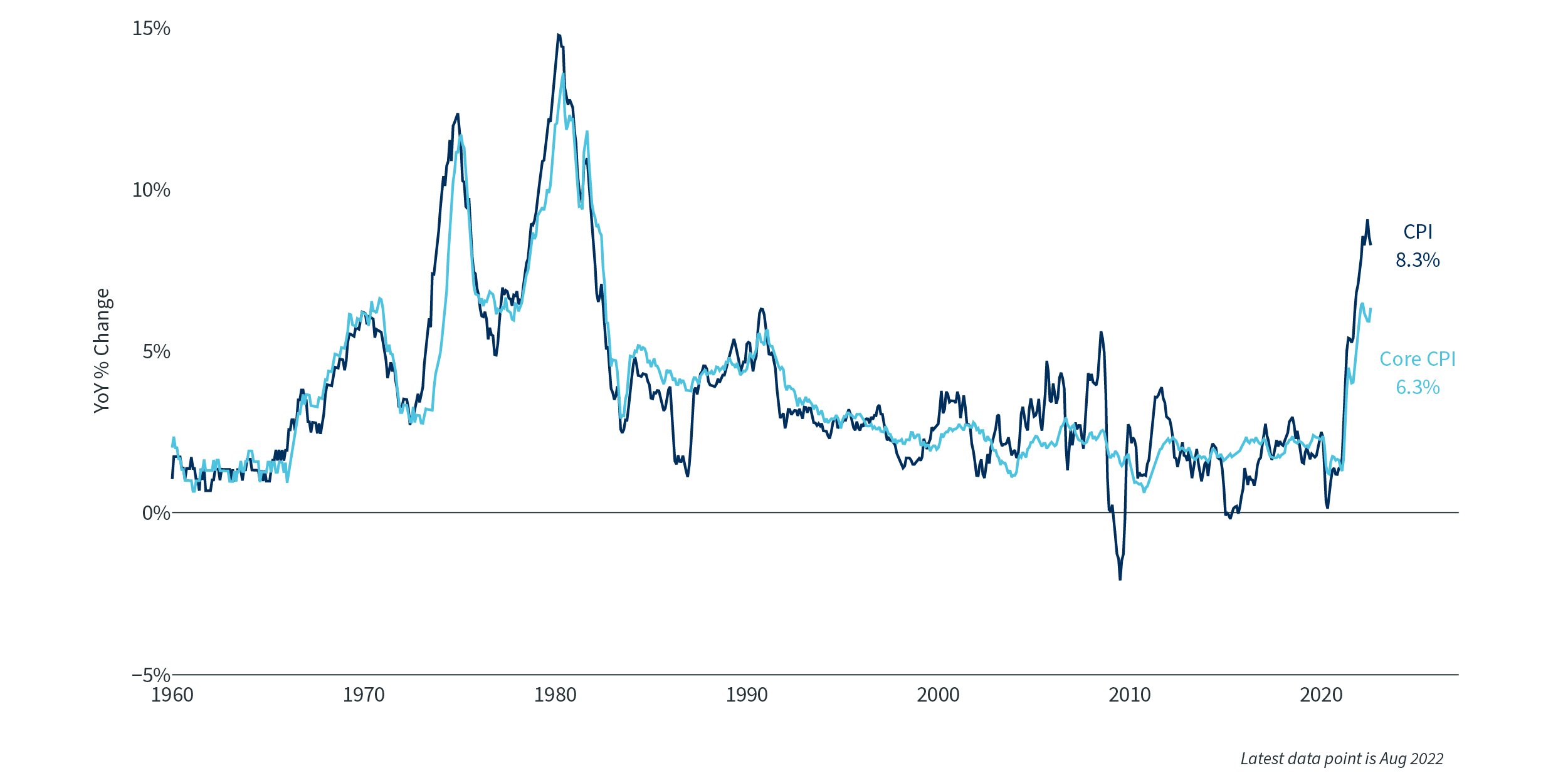 Image > 2022 Q4 Market Insights - 3 Consumer Price Index