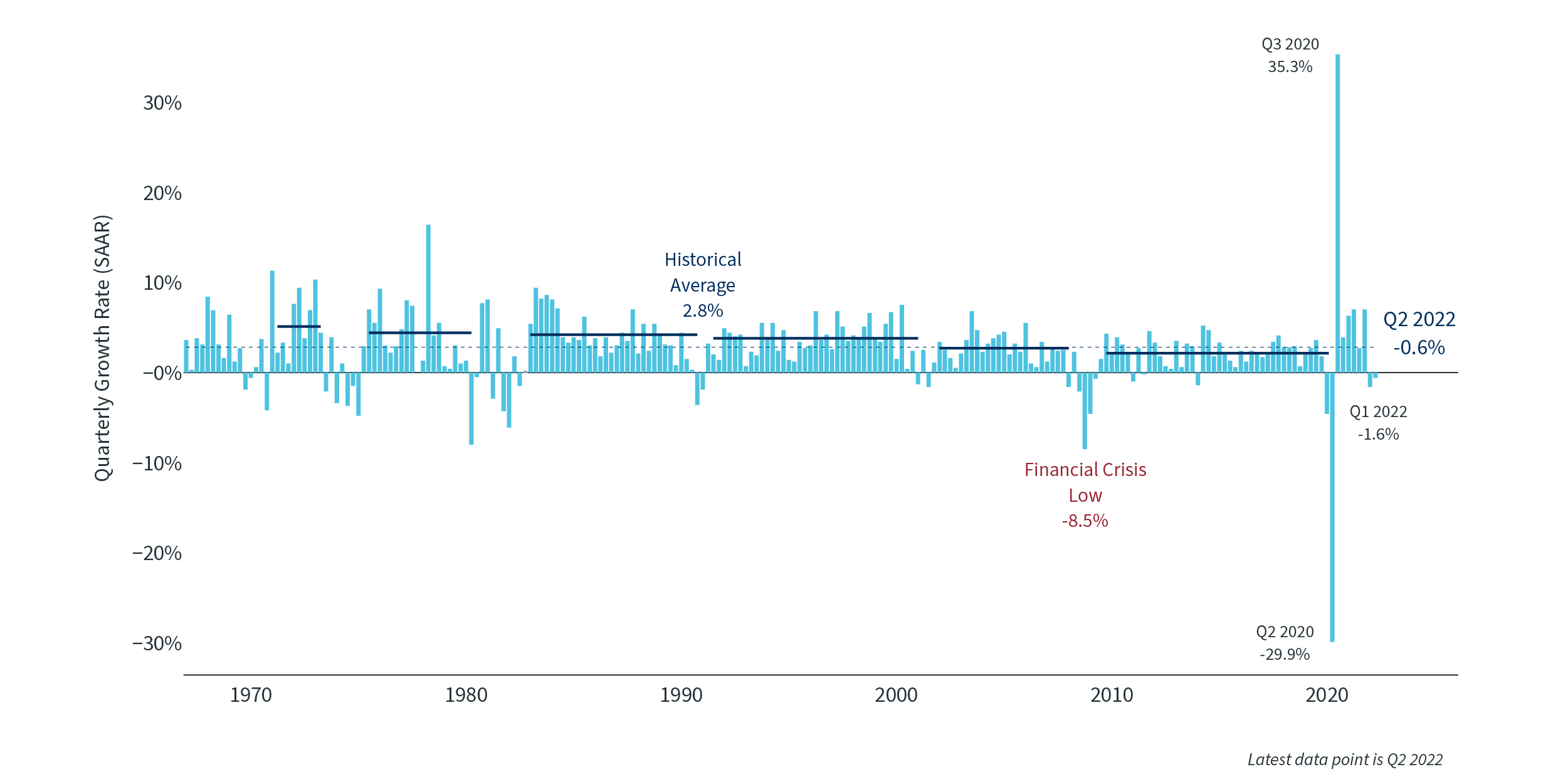 Image > 2022 Q4 Market Insights - 5 US Economic Growth