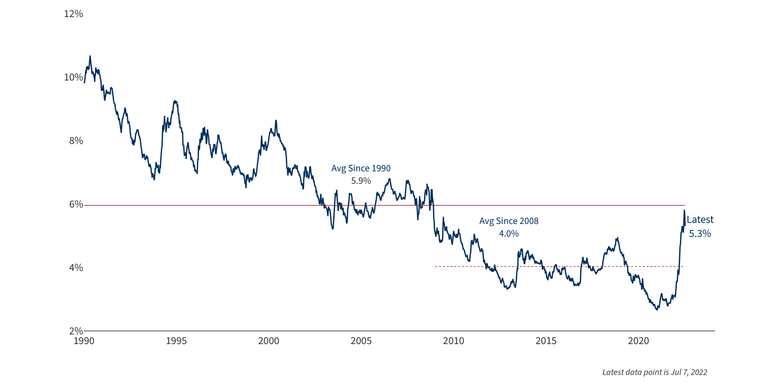 mortgage-rates