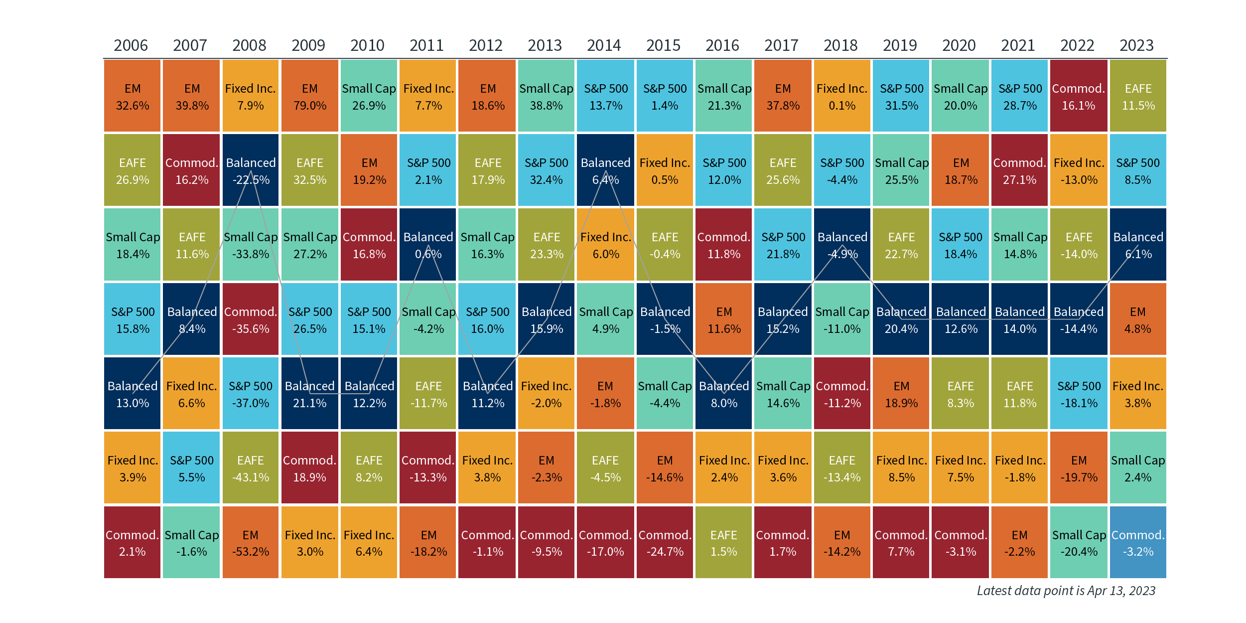 Image > Asset Class Performance > Q2 2023 Market Update 