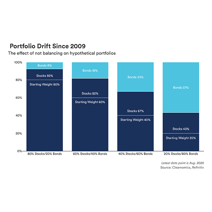 Digital Insights RetirementPlanning Graphs-02