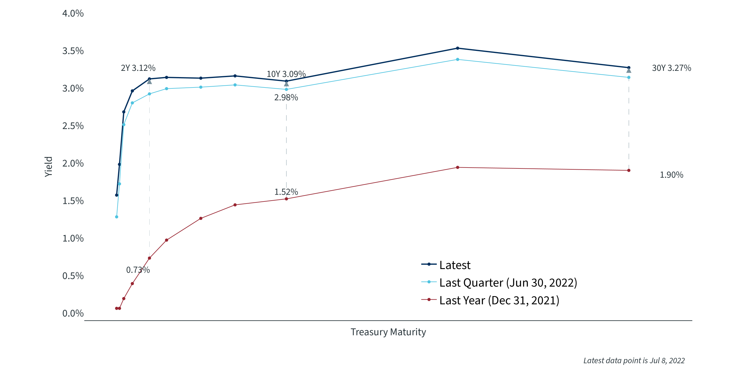 yield-curve