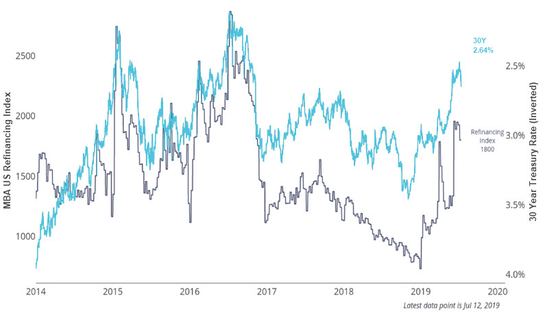 20190718-consumer-spending-interest-rates-inline